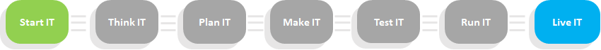 SMX_Project-Flow_850x72